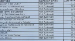 Müller Kleinkunst Spieluhr / Spieldose*Motivplattform Hasenbett für die elektronische Spieluhr von